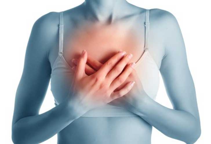 Боль в грудной клетке посередине при кашле и ком в горле